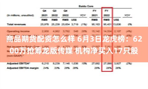 商品期货配资怎么样 6月3日龙虎榜：6200万抢筹龙版传媒 机构净买入17只股